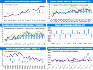 MACRO NEWSLETTER 19 februarie 2018 