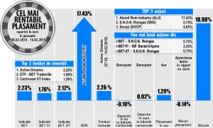 Romgaz - printre cele mai performante titluri ale bursei locale 