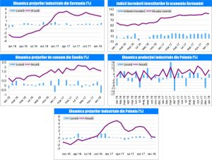 MACRO NEWSLETTER 21 februarie 2018 