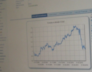 ROBOR la trei luni a stagnat la 2,09%