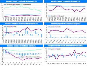 MACRO NEWSLETTER - 28 februarie 2018 