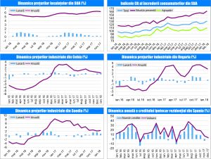 MACRO NEWSLETTER 1 martie 2018 