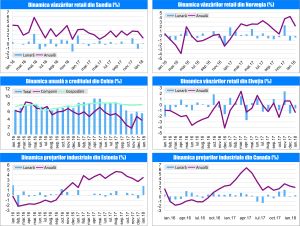 MACRO NEWSLETTER 2 martie 2018 