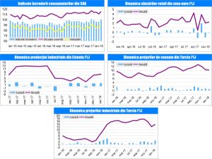 Macro Newsletter 06 Martie 2018
