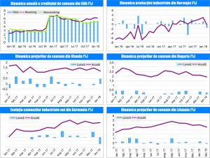 MACRO NEWSLETTER 9 Martie 2018 