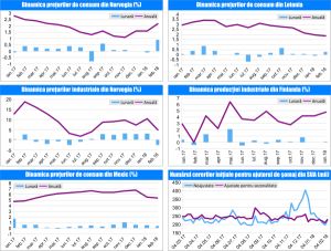 MACRO NEWSLETTER 13 Martie 2018 
