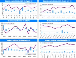 MACRO NEWSLETTER 16 Martie 2018 