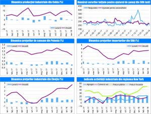MACRO NEWSLETTER- 20 Martie 2018 