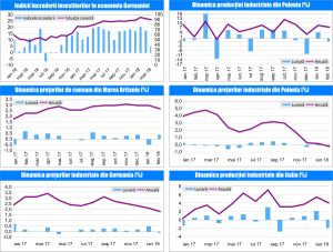 MACRO NEWSLETTER-21 Martie 2018 