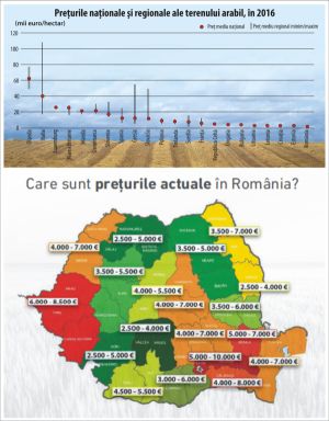 Suntem ţara cu cel mai ieftin teren arabil din Uniunea Europeană