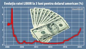 Financial crisis yellow code warning in the United States