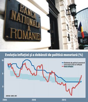 Mai are Banca Naţională a României o strategie de politică monetară?