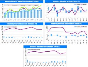 MACRO NEWS LETTER 4 aprilie 2018