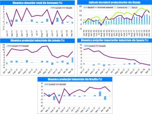 MACRO NEWSLETTER 5 Aprilie 2018