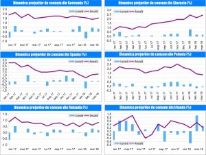 MACRO NEWSLETTER 20 Aprilie 2018