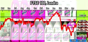 Rezultatele "Reckitt Benckiser" au pus pe scădere pieţele europene 