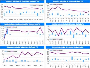 MACRO NEWSLETTER 24 Aprilie 2018