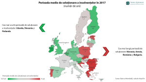 De ce ajung firmele în insolvenţă?