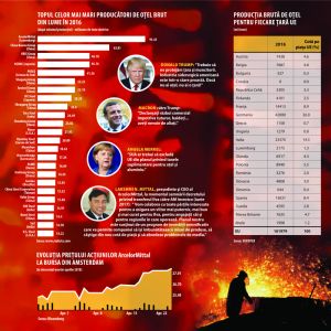 Axa de oţel: Washington - Bruxelles - Galaţi