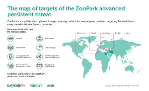 ZooPark, o nouă campanie malware pentru Android 