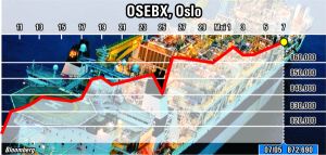 Stimuli pozitivi pentru bursele europene