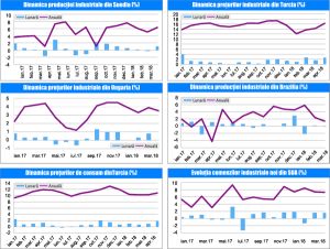 MACRO NEWSLETTER 9 mai 2018