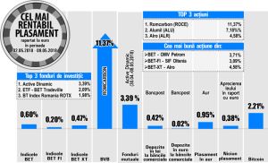 Titlurile Alumil Rom Industry - printre performerii de la BVB 