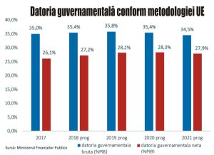 PIB-ul va creşte cu o medie anuală de 5,5%