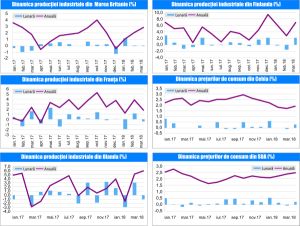 MACRO NEWSLETTER 14 Mai 2018 