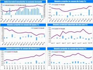 MACRO NEWSLETTER 16 Mai 2018 