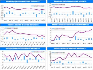 MACRO NEWSLETTER 18 Mai 2018 
