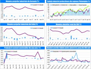 MACRO NEWSLETTER 21 Mai 2018 