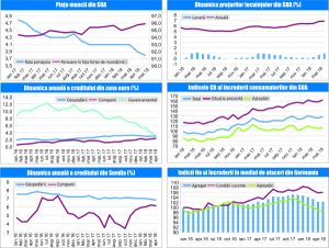 MACRO NEWSLETTER 5 Iunie 2018 