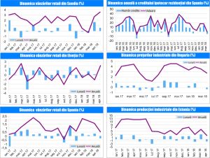 MACRO NEWSLETTER 7 Iunie 2018 