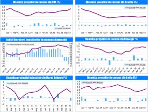 MACRO NEWSLETTER 14 Iunie 2018 