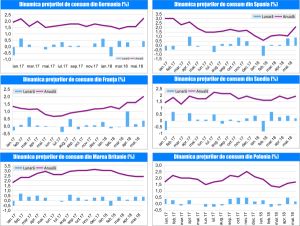 MACRO NEWSLETTER 15 Iunie 2018 