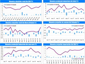 MACRO NEWSLETTER 18 Iunie 2018 