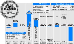 Salt de 8,28% pentru MedLife, săptămâna trecută