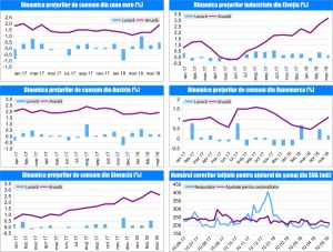 MACRO NEWSLETTER 19 Iunie 2018 