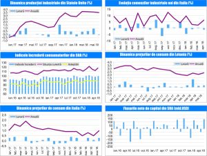 MACRO NEWSLETTER 20 Iunie 2018 