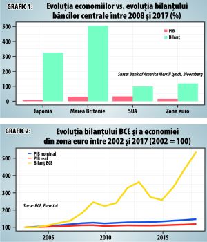Mario Draghi a mai făcut un miracol