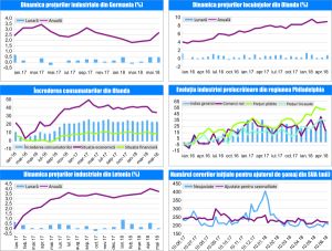 MACRO NEWSLETTER 22 Iunie 2018