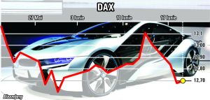 Declin puternic în sectorul auto german