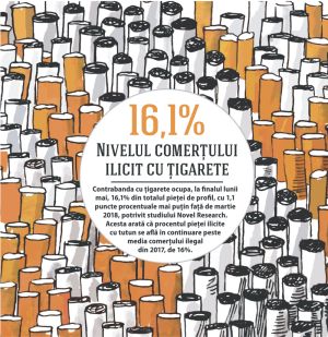 Industria tutunului, la mâna legiuitorului
