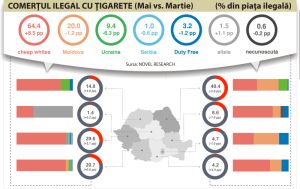 Piaţa neagră se menţine peste media anului trecut
