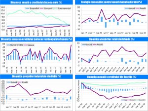 MACRO NEWSLETTER 28 iunie 2018