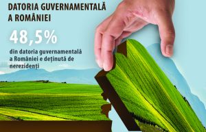 Corporaţiile financiare deţin 48,7% din datoria guvernamentală a ţării noastre