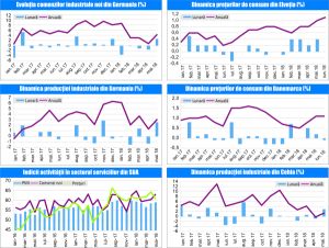 MACRO NEWSLETTER - 17 Iulie 2018