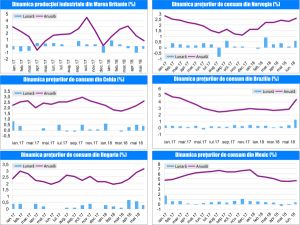 MACRO NEWSLETTER18 Iulie 2018