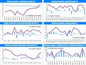 MACRO NEWSLETTER - 30 Iulie 2018 